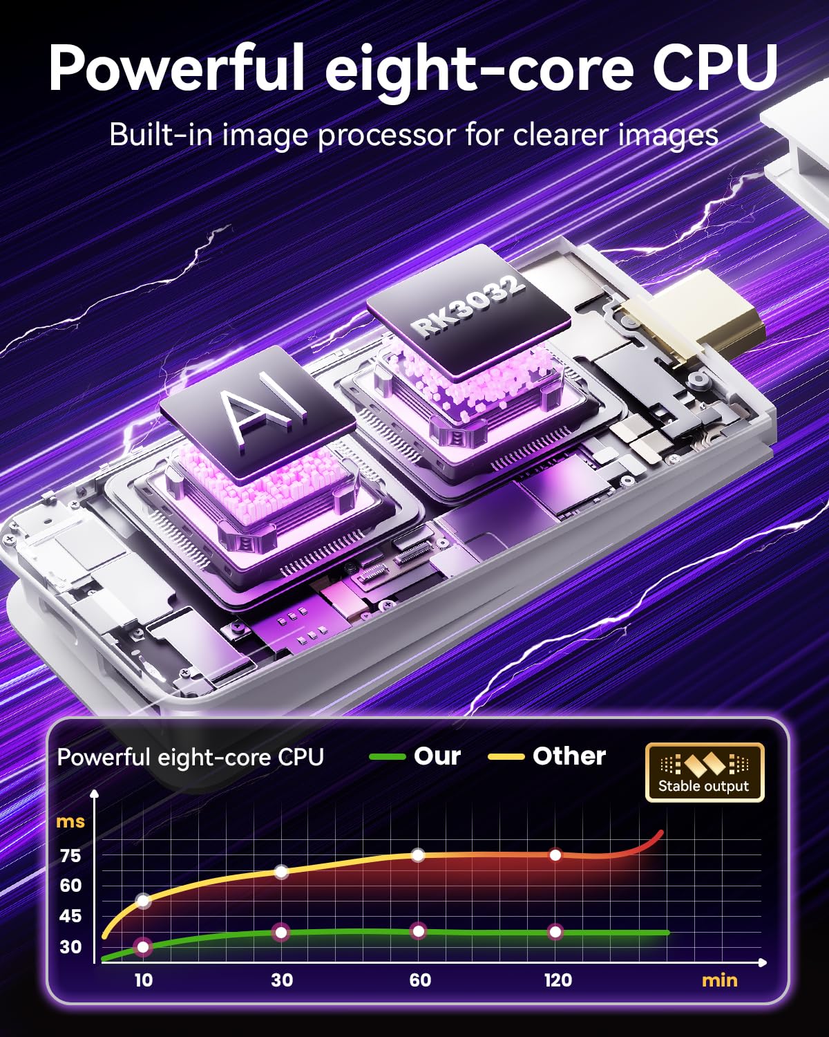 Retro Gaming Console Stick